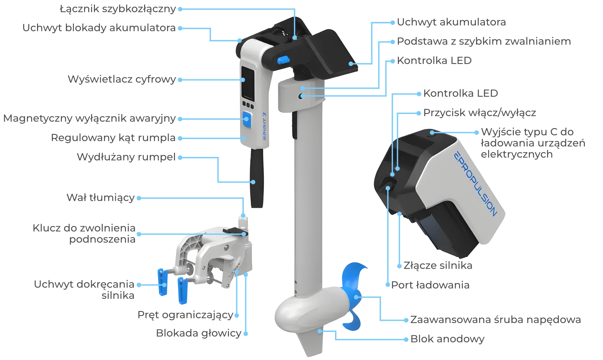 Niesamowita konstrukcja Opis poszczególnych części